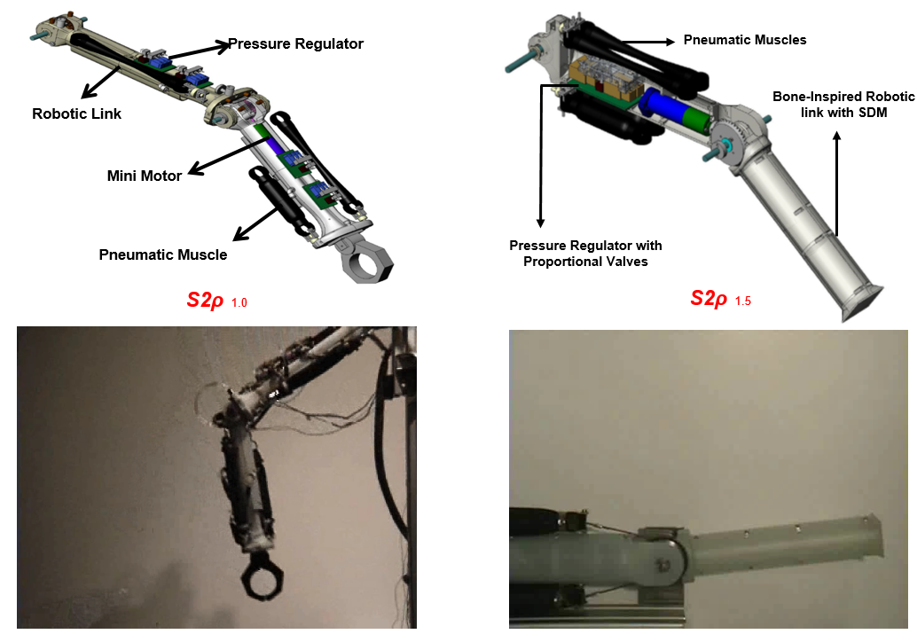 Hybrid Actuation Prototype