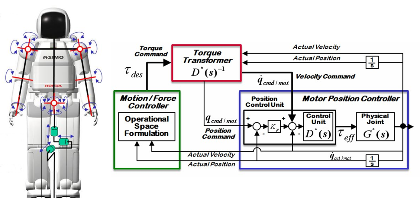 Torque transformer
