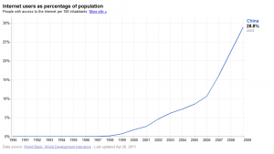 Internet Users as Percentage of Population