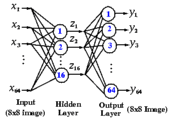 Compression image 1