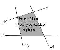Filled region
