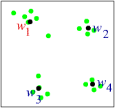 Cluster