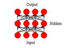 Feedforward network