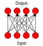 Feedforward network