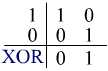 XOR is not linearly separable.