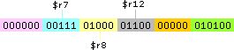  addition instruction 