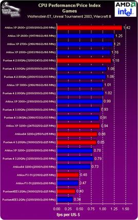 Game Index