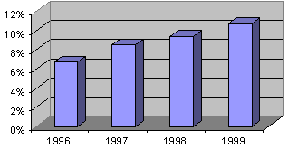 [graph]