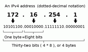 IP Address